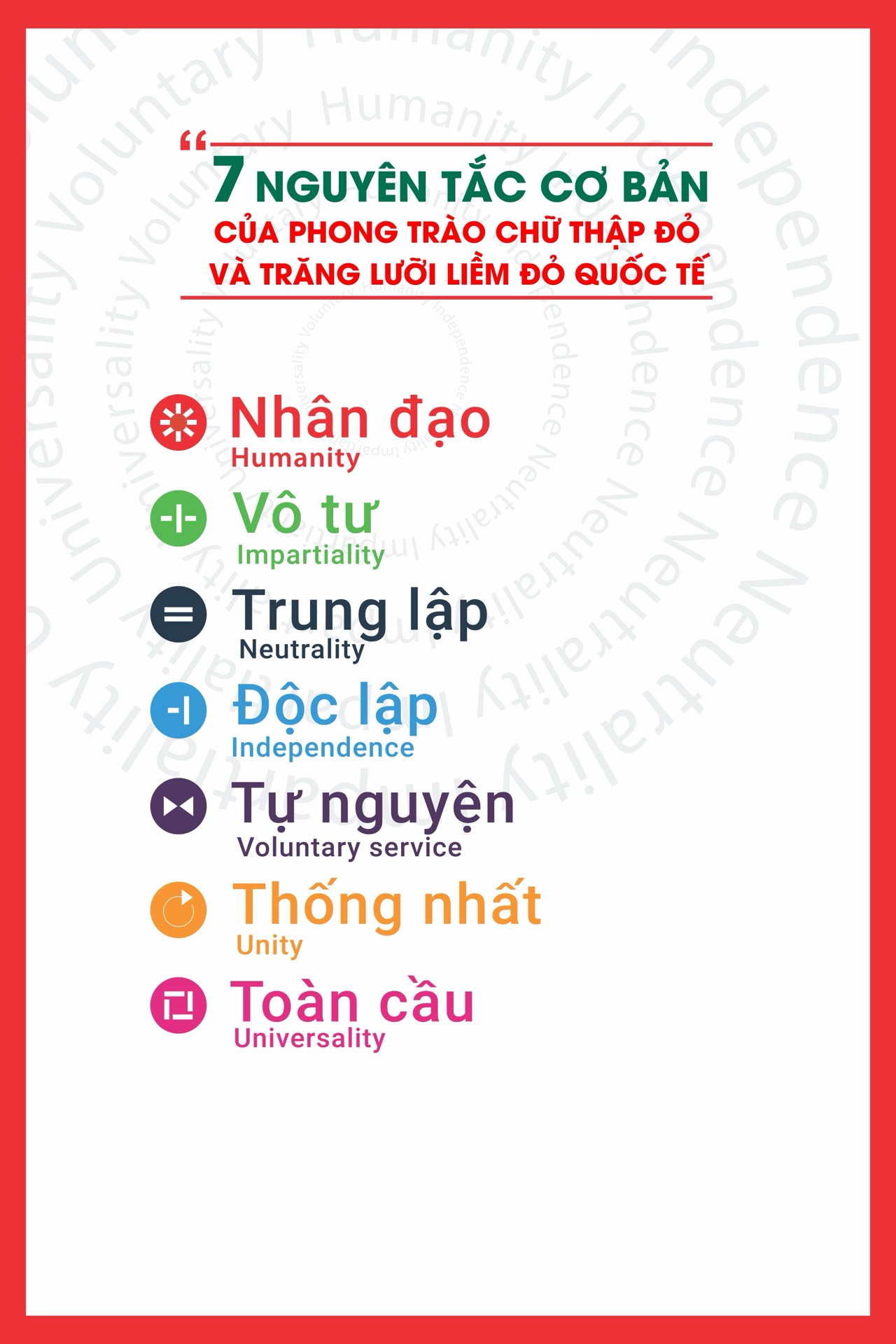 Áp phích Bảy nguyên tắc cơ bản của Phong trào Chữ thập đỏ và Trăng lưỡi liềm đỏ quốc tế: Nhân đạo, Vô tư, Trung lập, Độc lập, Tự nguyện, Thống nhất, Toàn cầu